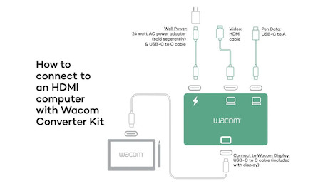 Wacom Converter Kit for HDMI to USB-C Connection - Kabel-/Adapterset - Digital/Daten