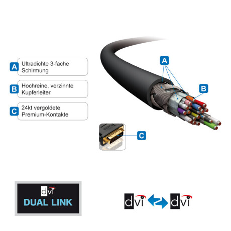 PureLink PureInstall DVI Dual Link Kabel 1,0 m