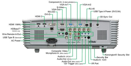 Vivitek DH3331 Business Beamer mit 5000 ANSI-Lumen und Full-HD