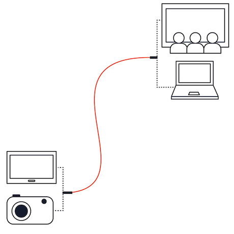 celexon HDMI auf Micro HDMI Kabel mit Ethernet - 2.0a/b 4K 1,0m - Professional Line