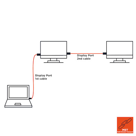 celexon DisplayPort Kabel 4K 3,0m - Professional Line