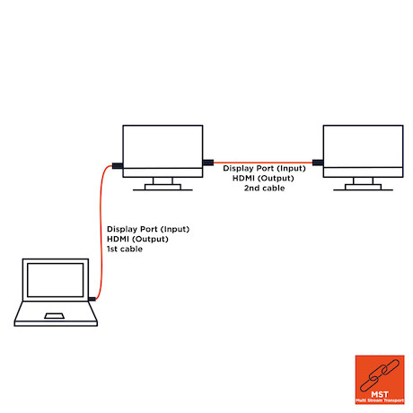 celexon DisplayPort auf HDMI Kabel 4K 1,0m - Professional Line