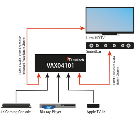 FeinTech VAX04101 HDMI eARC Pass Switch 4×1