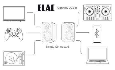 ELAC Debut Connex DCB41 Aktives Kompaktlautsprecher-Set, Walnuss