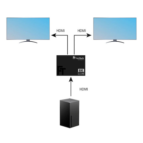 FeinTech SP210 HDMI 2.1 Splitter 1 In 2 Out mit 4K 120Hz Unterstützung und automatisches Downscaling