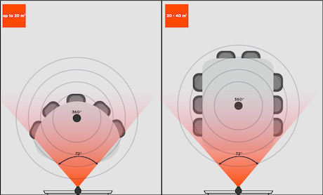 celexon VK1080 PTZ Kamera mit 1920 x 1080 Full HD, 2,1 MP, 30 fps & 72° für kleine bis mittelgroße R