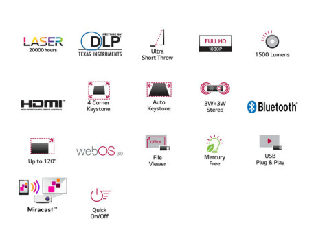 LG Allegro HF85JS Mobiler Beamer mit 1500 ANSI-Lumen und Full-HD