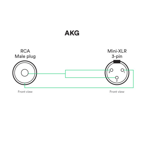 Catchbox Mod Adapter Kabel-Set (AKG, Sure, Sennheiser)